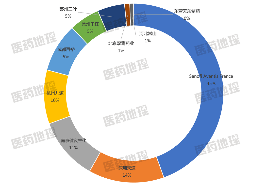 深圳天道医药最新消息全面解读