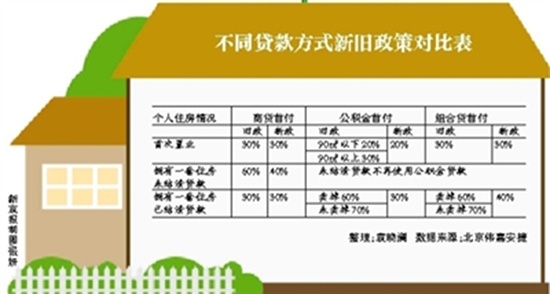 最新二套房商贷计算器，助力购房者精准计算贷款方案