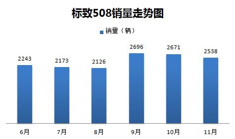 标致508销量，市场表现的深度解析