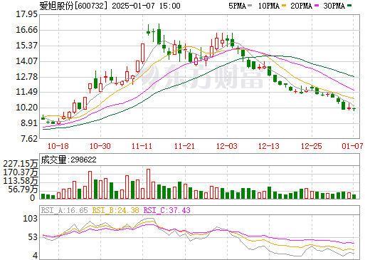 ST新梅最新消息公告详解