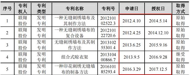 推荐 第48页