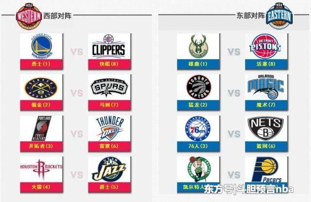 NBA东西部最新前八排名，格局变化与实力分析