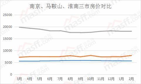 马鞍山房价走势最新消息，市场趋势与发展前景分析