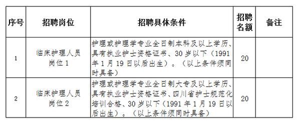 恩施护士招聘最新消息，机遇与挑战并存