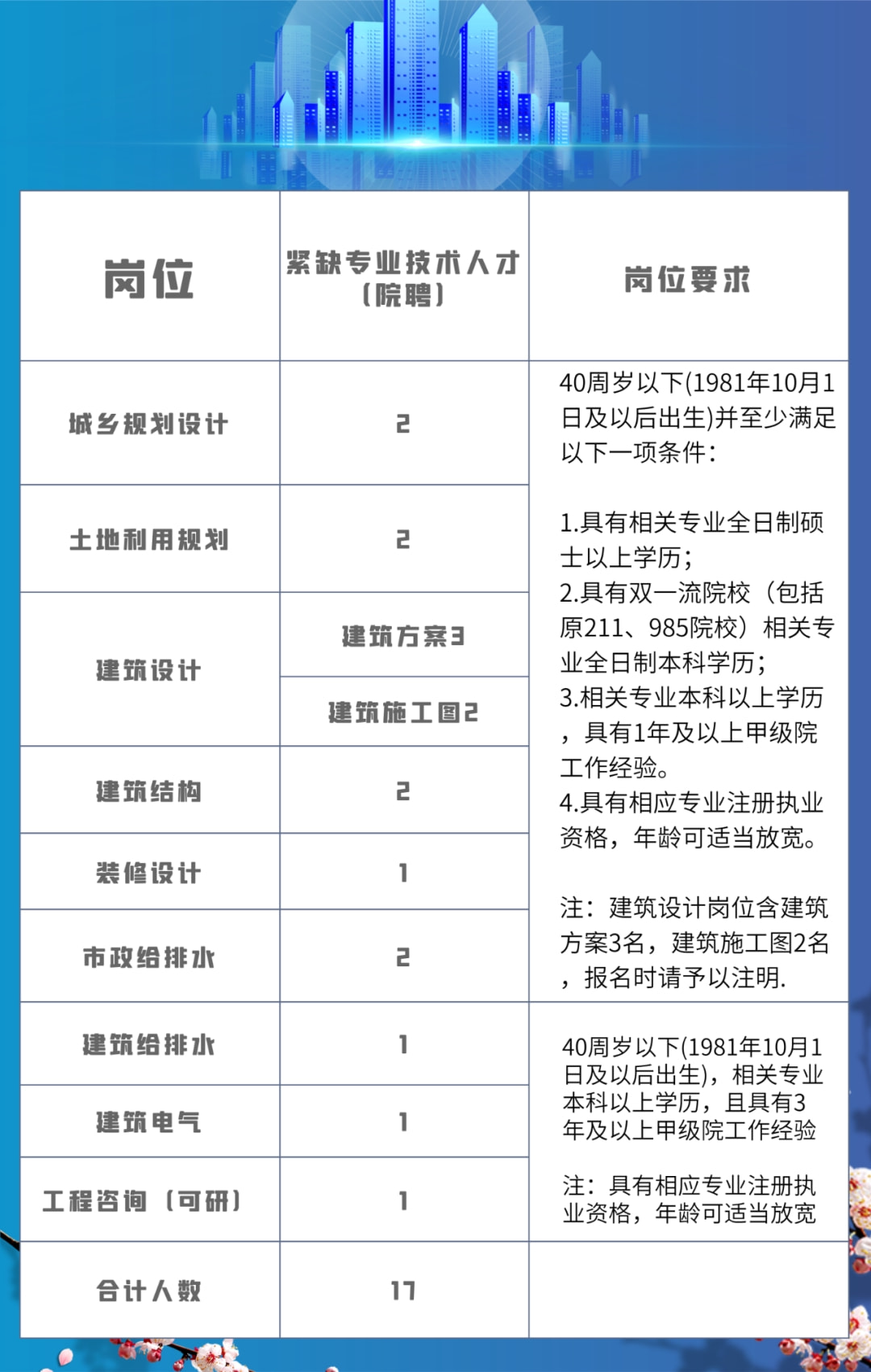 安溪人才网最新招聘信息——司机岗位详解