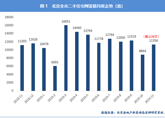 通州二手房价最新消息，市场走势与购房指南