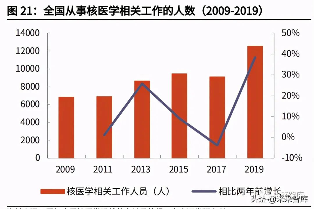 男科医生招聘最新消息，行业发展趋势与人才需求洞察