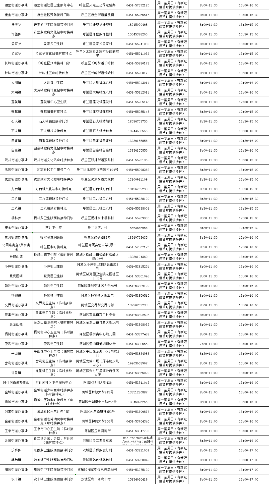 上饶市副市长名单最新概况