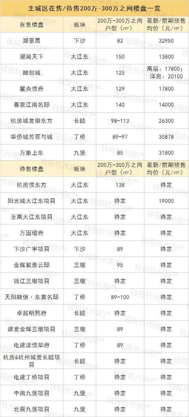 丁桥楼盘最新消息全面解析