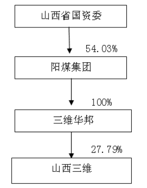 山西三维集团停牌最新消息深度解析