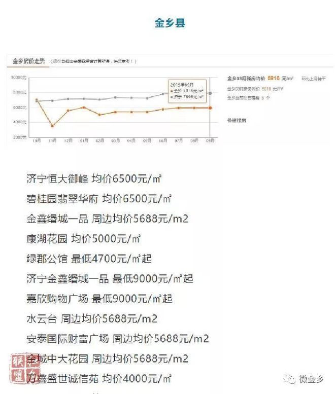 二手房金乡最新消息全面解读