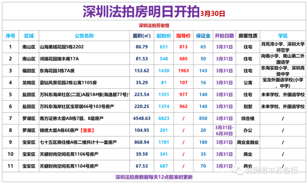 南山二手房最新成交动态及市场分析