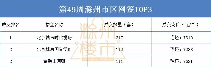 滁州市最新二手房出售，市场概况与购房指南