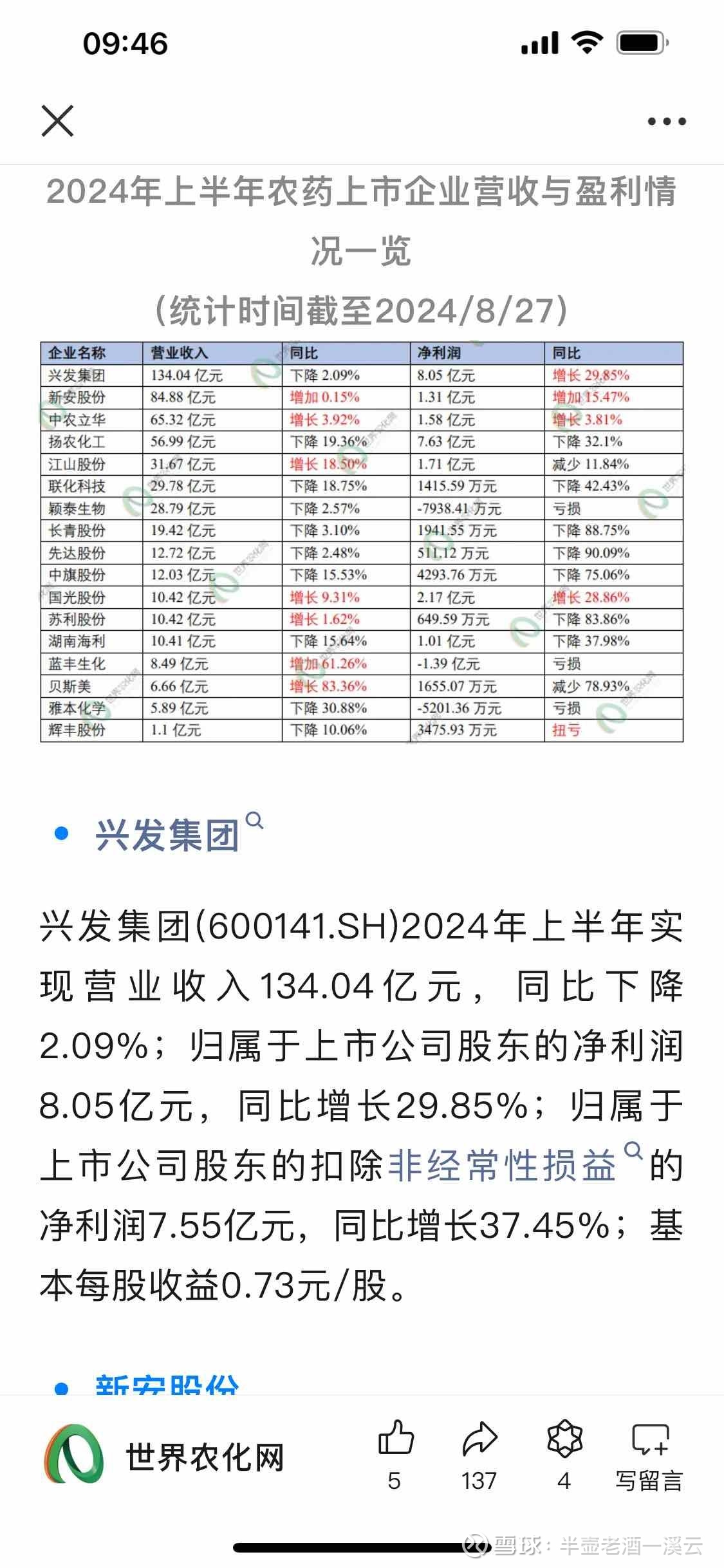 兴发集团股票最新消息全面解读