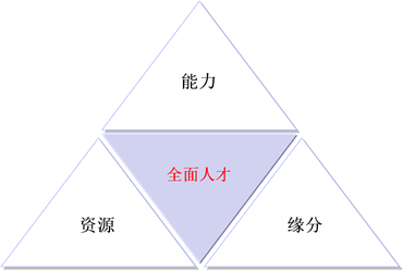 最新三懂三会四个能力，提升个人综合素质的关键要素