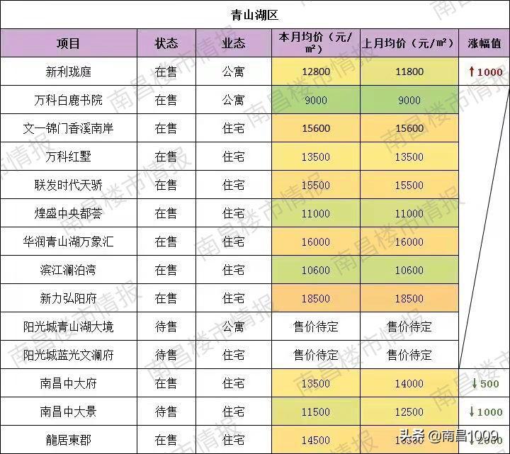 朝阳区两限房最新消息，政策动向与市场走势分析