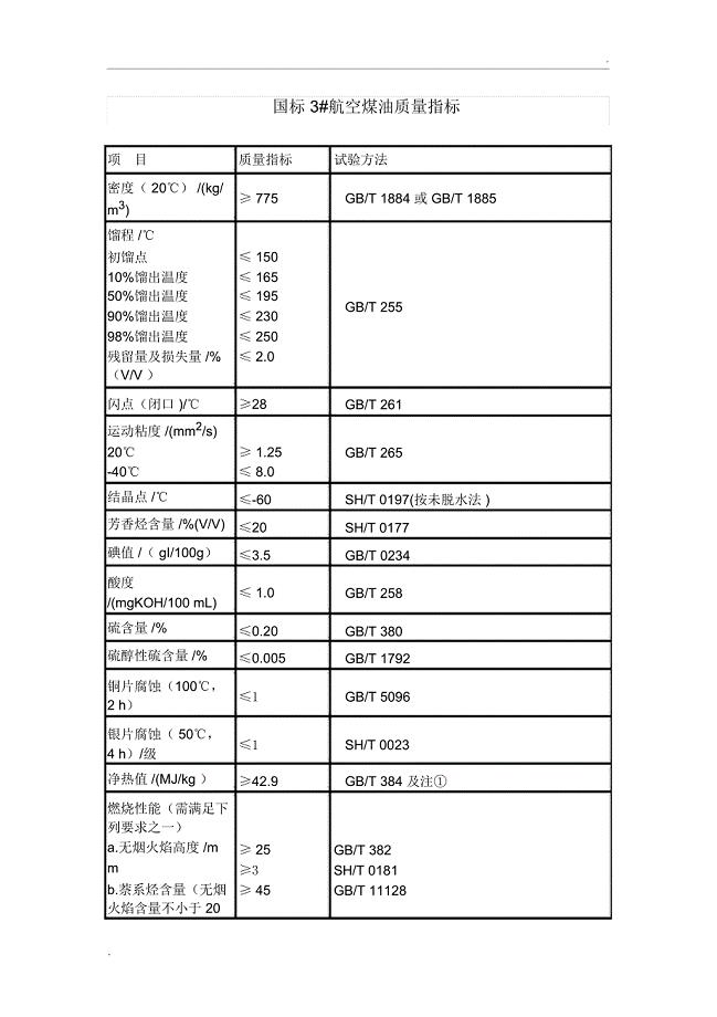 关于航空煤油新标准——以航空煤油最新标准解读为主