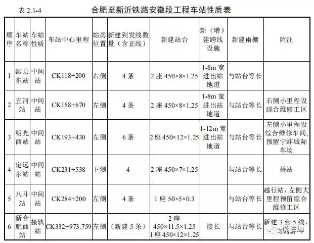 五河高铁规划最新消息深度解析