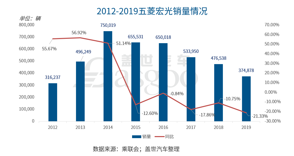 五菱宏光，探寻其背后的故事与最新消息（2017年深度解析）