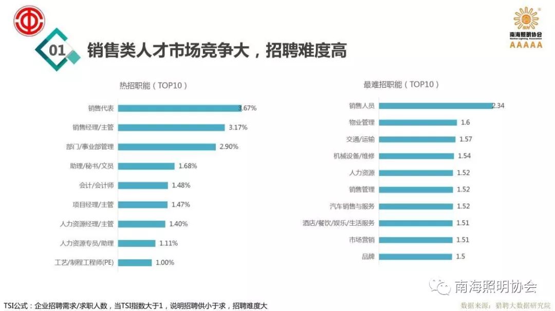 三亚人才网最新招聘信息，探索职业发展的无限可能