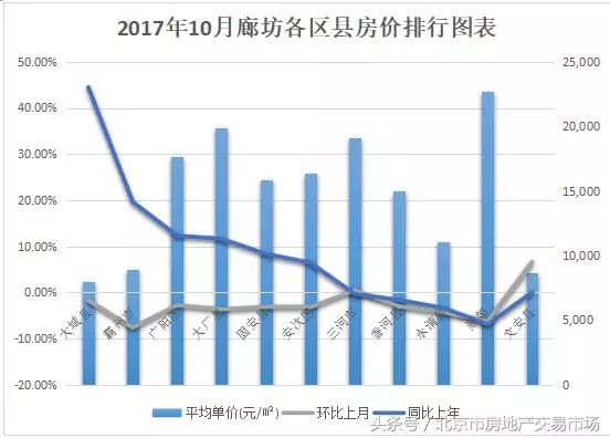 白沟二手房市场最新动态，房价走势与影响因素分析