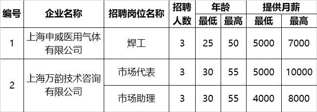 最新上海海鲜行业招聘信息汇总