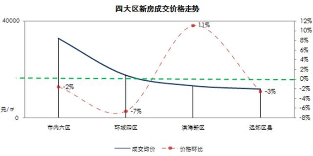 新密市最新个人二手房市场分析与趋势预测