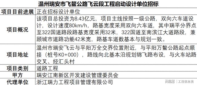 瑞安飞云最新招聘信息概览