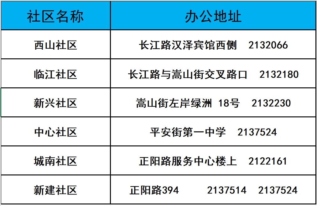 汉阳区社保局最新地址及其影响与意义