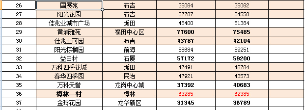 扎旗二手房最新发布，市场走势、购房指南与优质房源推荐