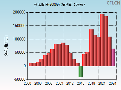 开滦股份最新目标价分析