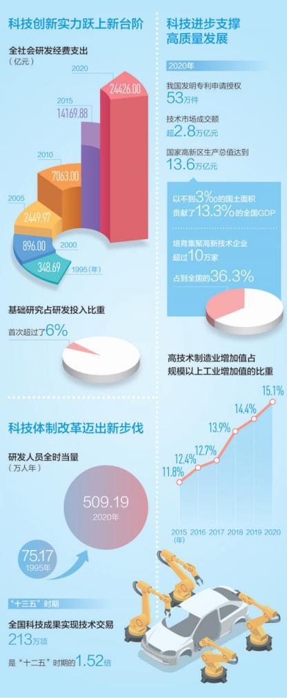 反映我国最新科技发展成就的资料