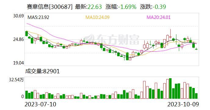 赛意信息股票最新消息全面解析