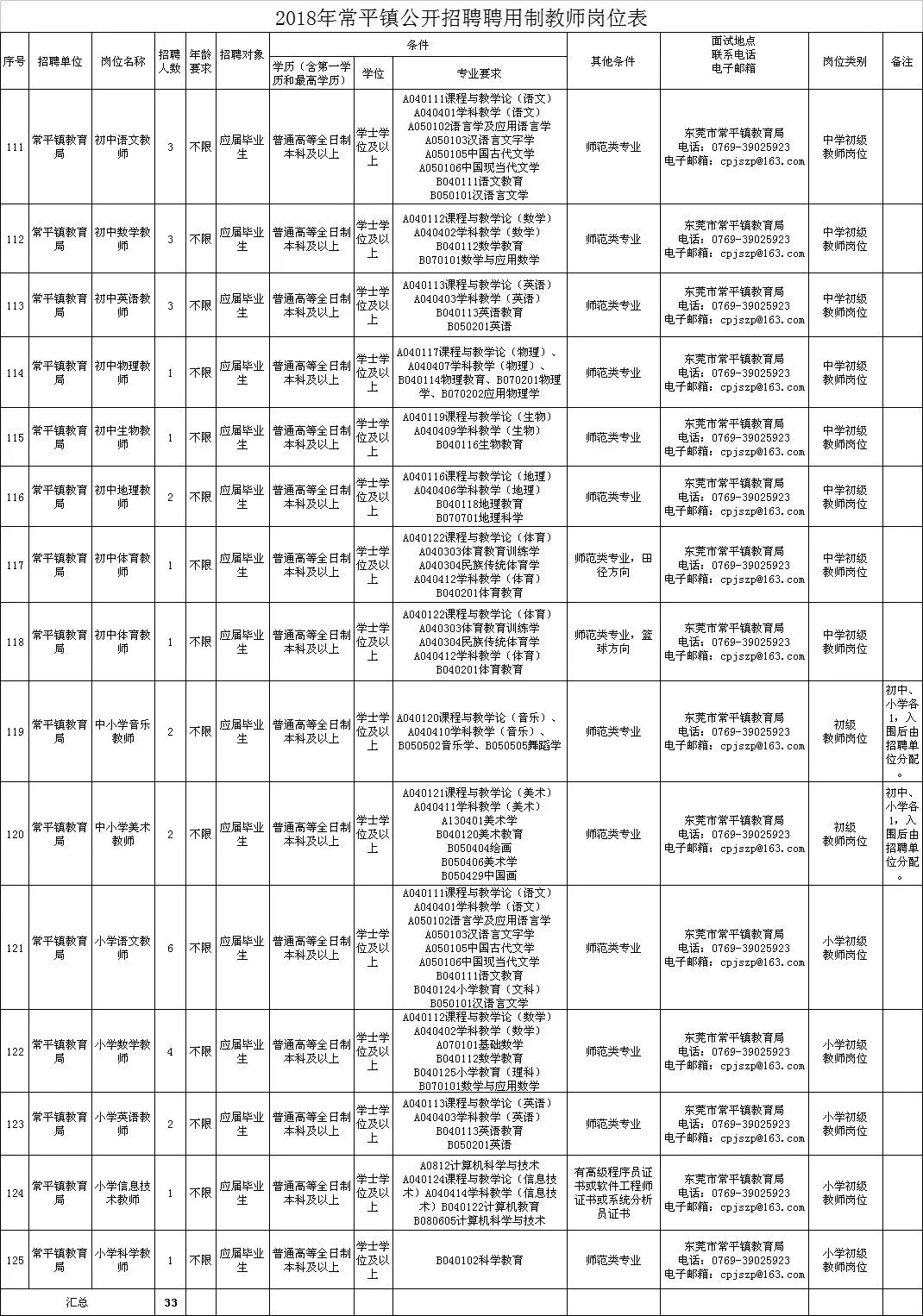 东莞手袋厂最新招聘信息概览