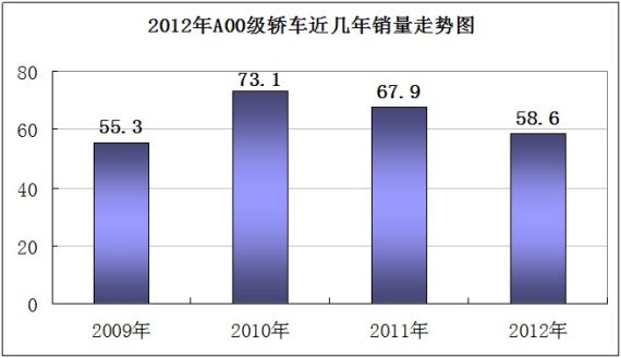 微型车销量，市场趋势与影响因素探讨