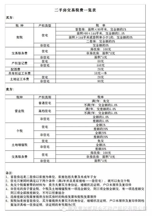 最新二手车交易税费表详解