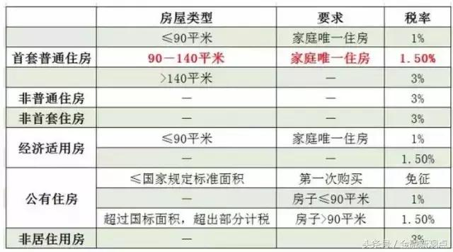 关于2024年北京房产税费最新规定的深度解读