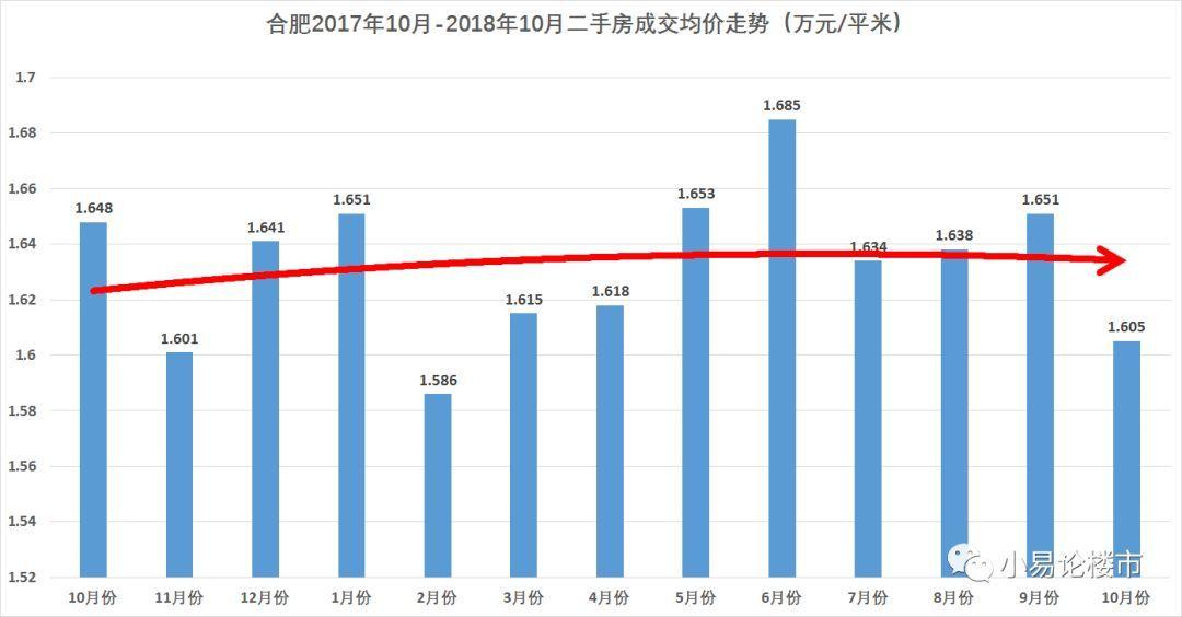 资兴二手房价最新消息，市场走势、影响因素及购房建议