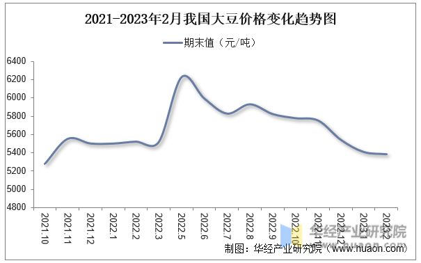 国产大豆收购最新消息，市场趋势与产业影响