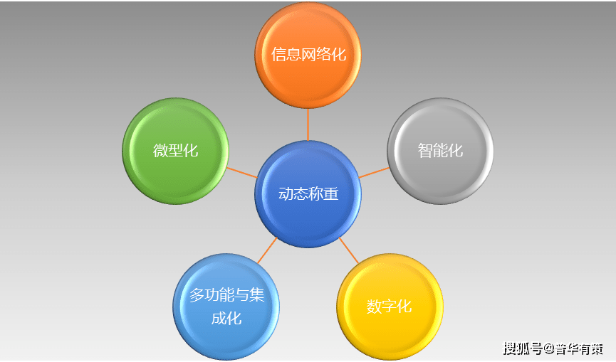 财经 第26页