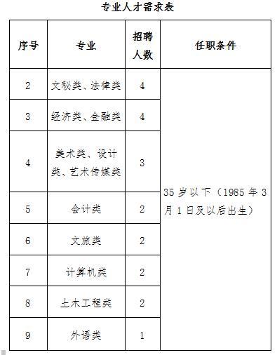 开封九博人才网最新招聘信息详述