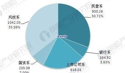 社科院最新网贷评级，揭示行业现状，引领未来发展