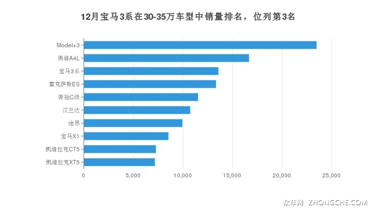 中级车市场销量排名分析