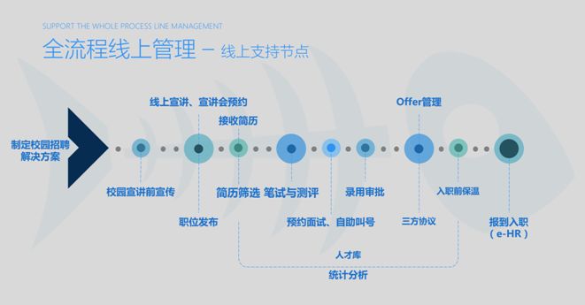 潍坊找工作网站——探索最新招聘平台，助力职业发展之路