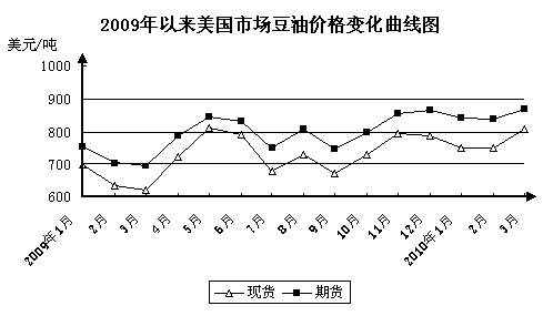 安徽百善最新大豆价格动态分析