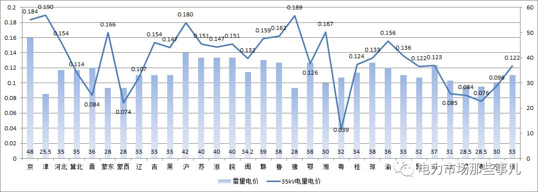 国家电网最新电价分类，理解与应用