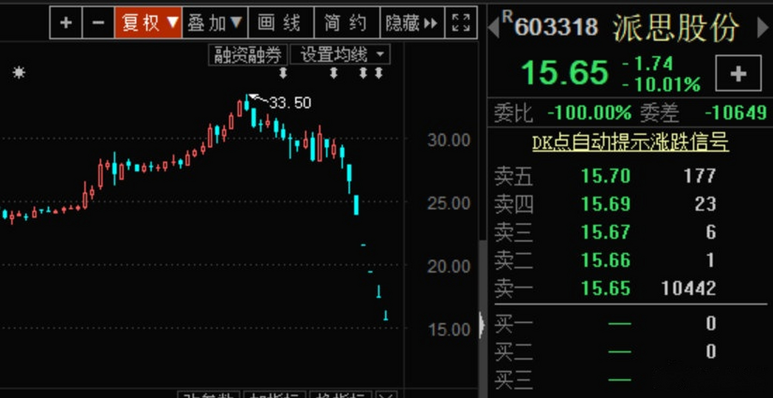 派思股份股票最新消息全面解析