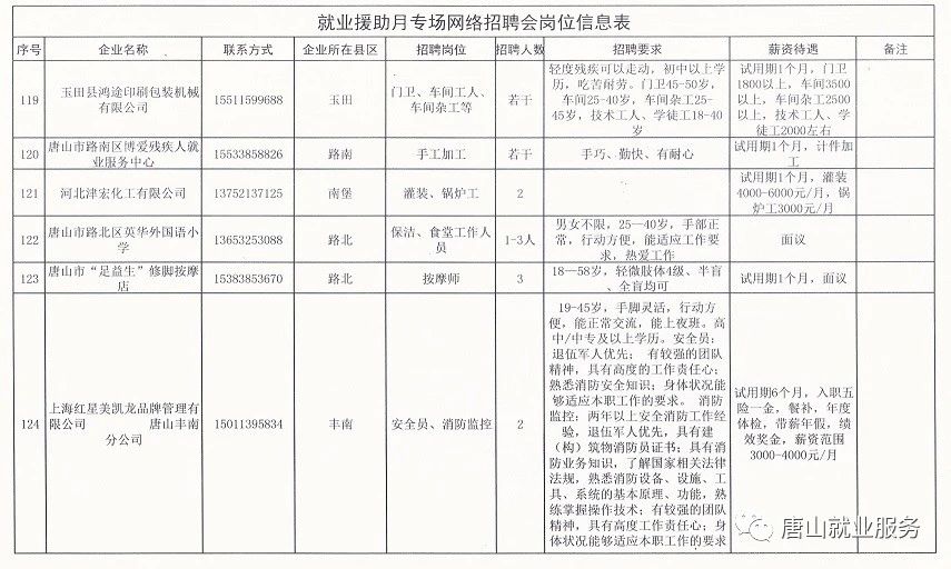 盘锦劳动局招聘网最新招聘动态及相关信息解读