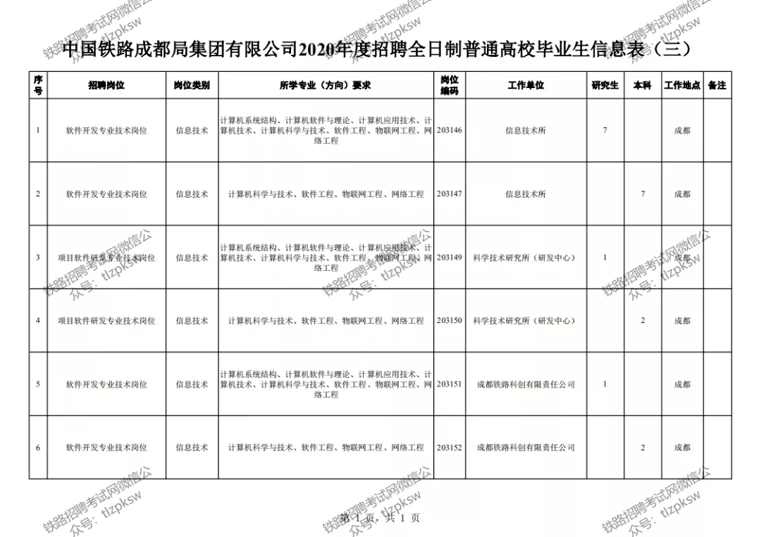 中国铁路人才网最新招聘信息概览