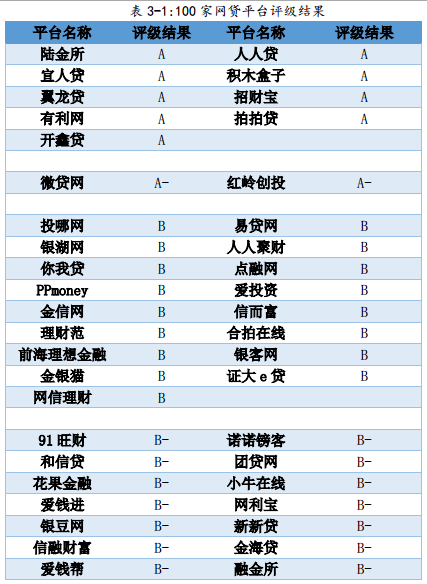 融360p2P网贷评级最新报告，揭示行业现状与发展趋势